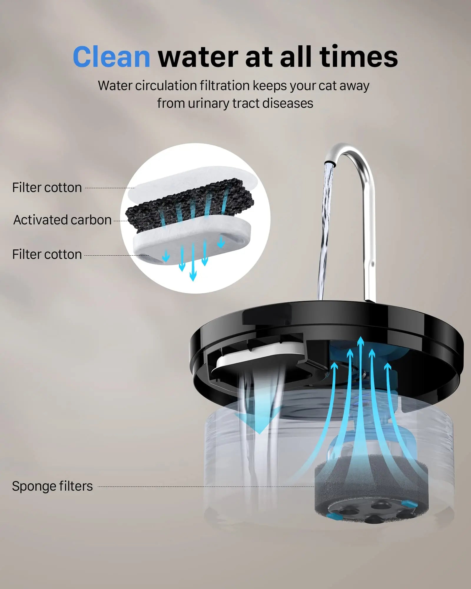 Fontaine à Eau Automatique 2.1L 💧